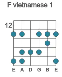Guitar scale for vietnamese 1 in position 12